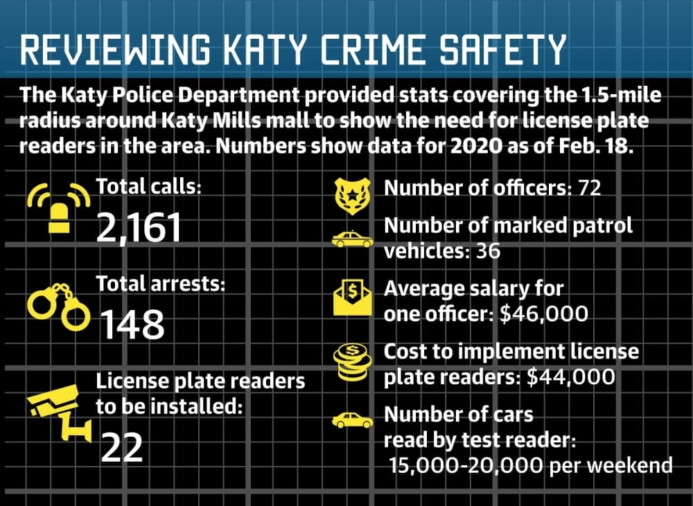 Katy License Plate Reader