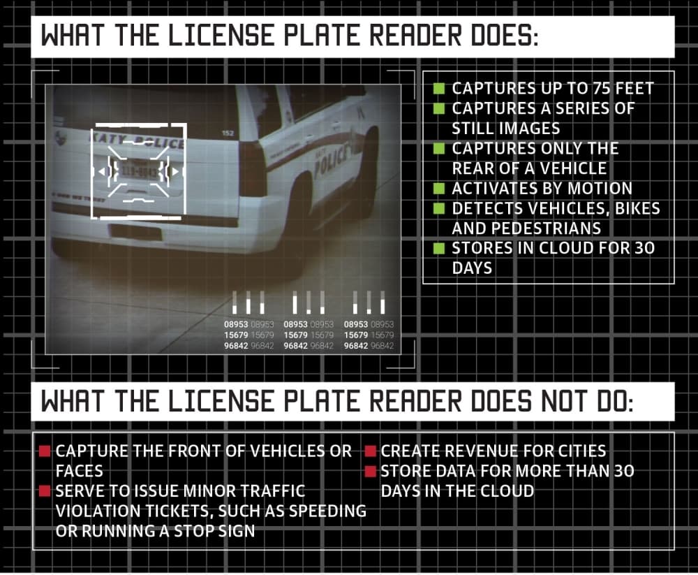 Katy License Plate Reader