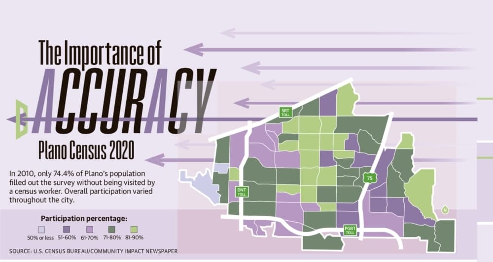 Plano funding, representation at stake as census begins