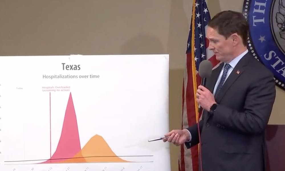 Dallas County Judge Clay Jenkins presented possible coronavirus case trends March 22. (Screenshot courtesy WFAA-TV)