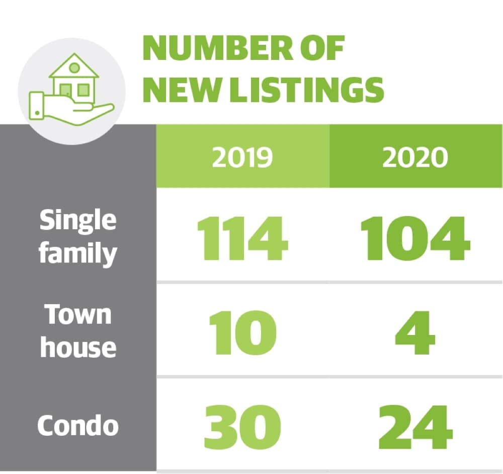 A couple of ZIP codes in Northwest Austin are experiencing substantial year-over-year home price increases. (Community Impact Newspaper)