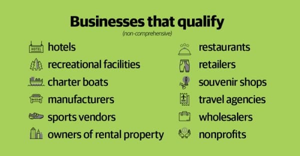 How North Texas small businesses can apply for economic disaster loans