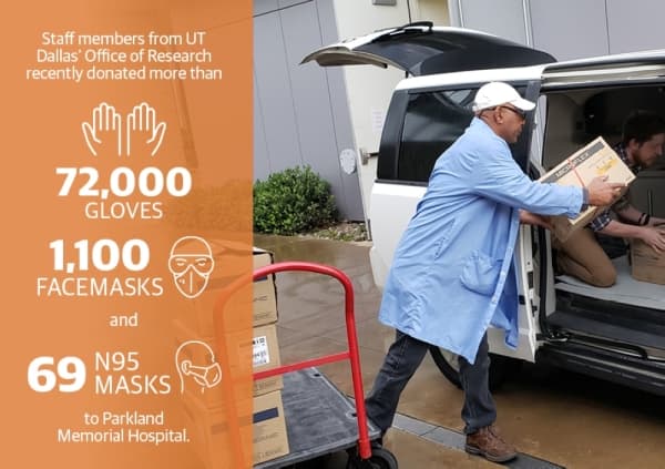 UT Dallas donates thousands of gloves, masks to Parkland Memorial Hospital