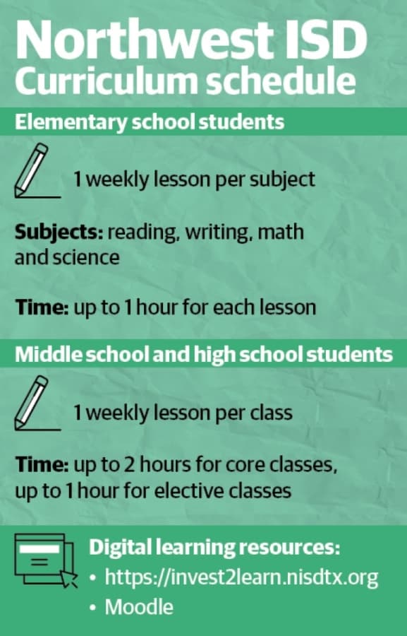 Due to the coronavirus outbreak, school districts are closed across the state through April 3, and officials are responding with virtual learning opportunities for students. (Katherine Borey/Community Impact Newspaper)
