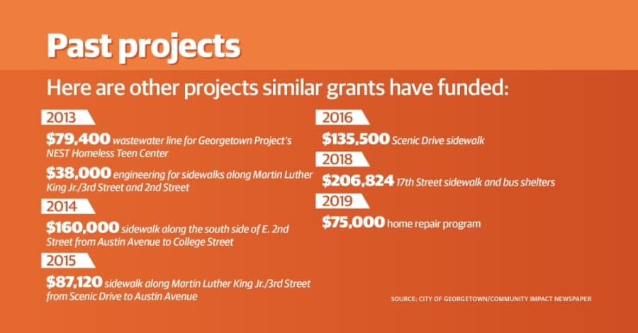 Georgetown to seek county funding for affordable housing projects