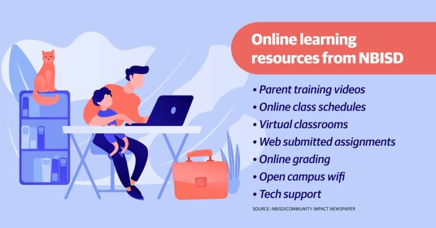 NBISD "one-to-one" technology initiative used during school closures to connect with students