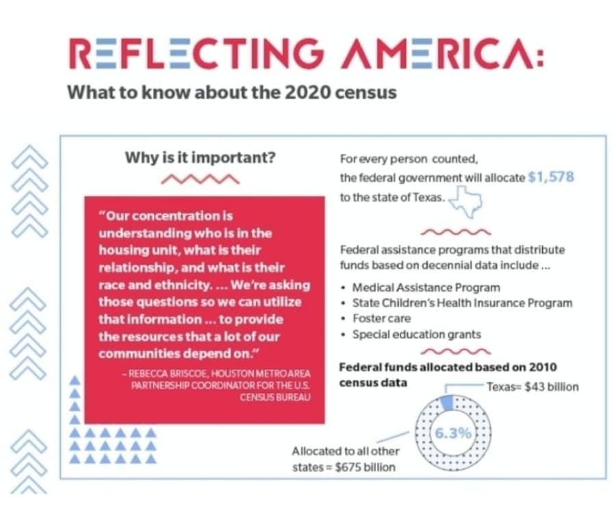 April 1 Census Day approaching for Sugar Land, Missouri City residents to fill out questionnaire