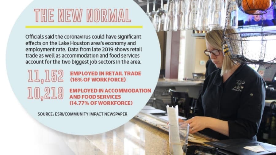 Lake Houston-area businesses, school districts adapt to new coronavirus restrictions