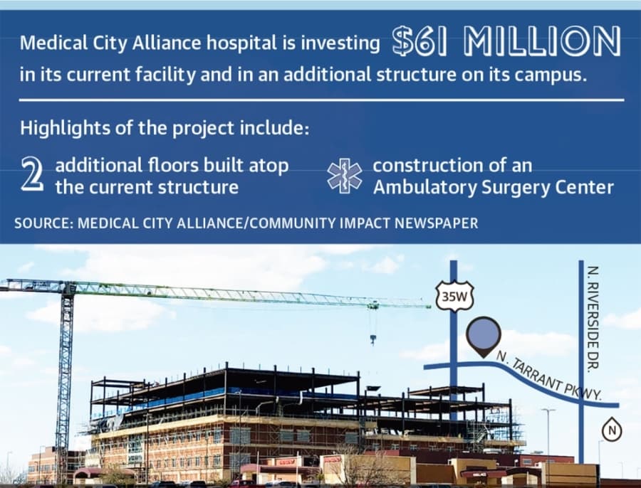 Health care boom continues in Alliance, North Fort Worth region