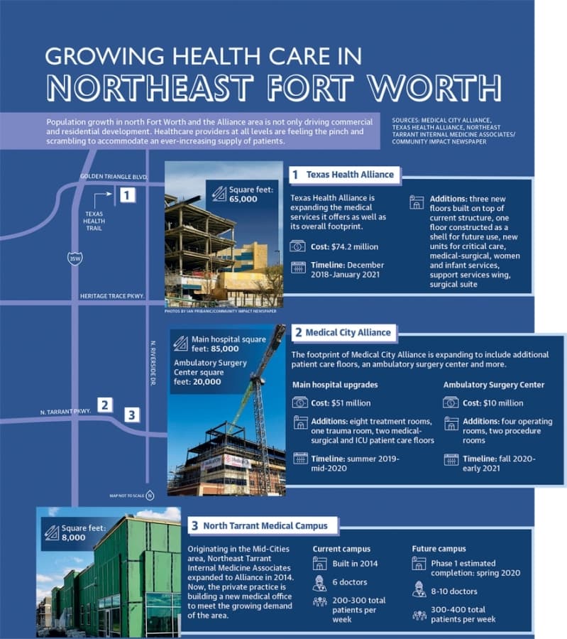 As Alliance has grown, health care providers have made an effort to stay at the forefront of health care growth. (Ian Pribanic/Community Impact Newspaper)