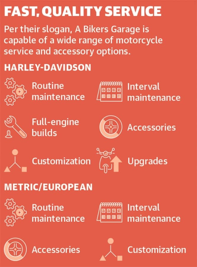 Per their slogan, A Bikers Garage is capable of a wide range of motorcycle service and accessory options. (Source: A Bikers Garage/Community Impact Newspaper)