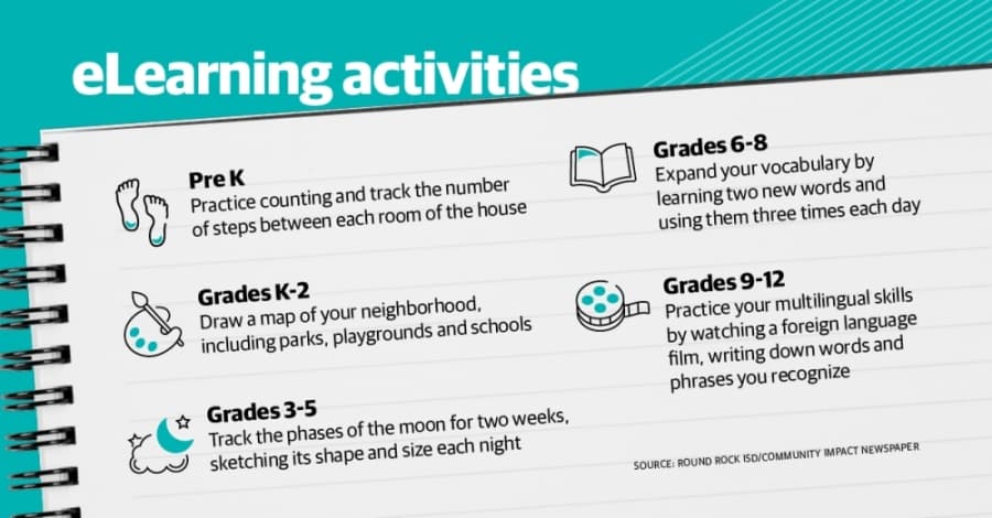 Round Rock ISD provides featured lessons, virtual field trips ahead of e-learning kickoff