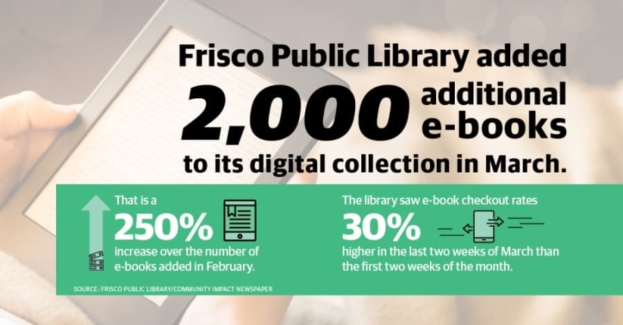 Frisco Public Library offering digital, online resources while physically closed