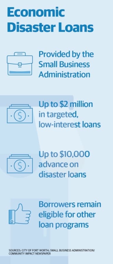 A number of avenues are now open for small businesses across the country to seek financial relief due to the economic strain caused by the spread of the Covid-19 virus. (Source: Small Business Administration, city of Fort Worth)