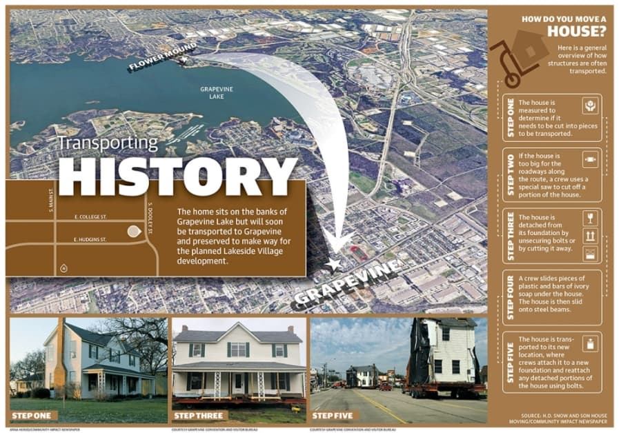Historic farmhouse relocates from Flower Mound to Grapevine