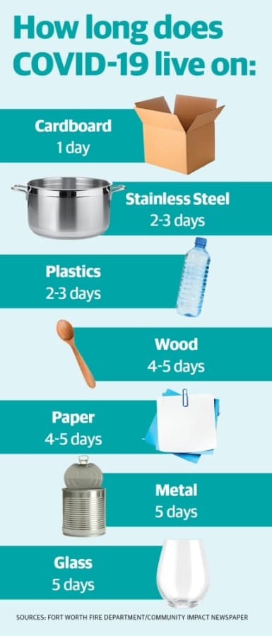 Spring cleaning: How long does coronavirus last on common household surfaces?