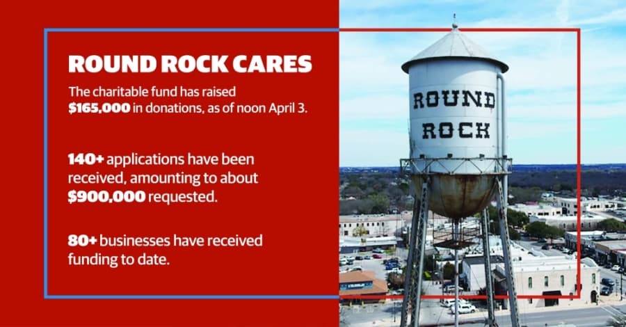 More than 80 small businesses receive funds from Round Rock Cares