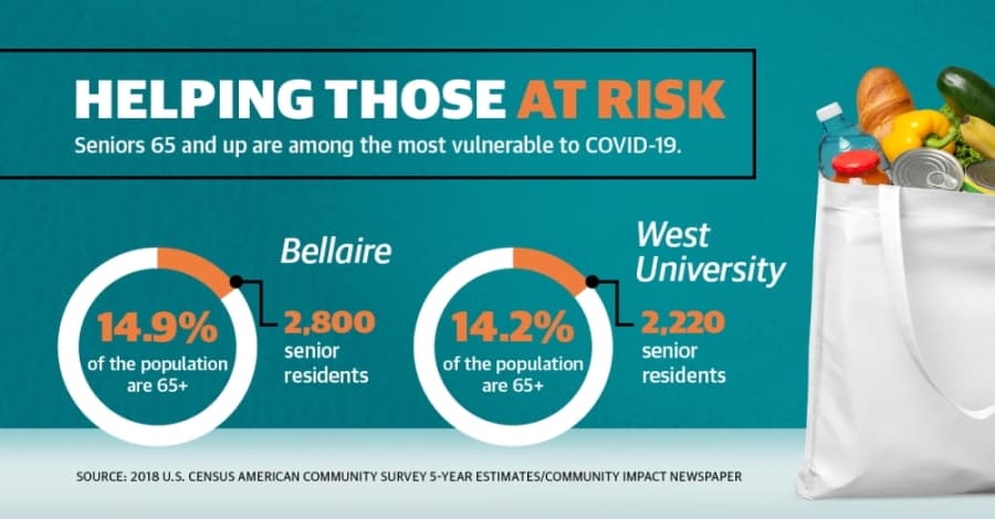 During COVID-19 outbreak, Bellaire, West University Place offering services for seniors and those in need