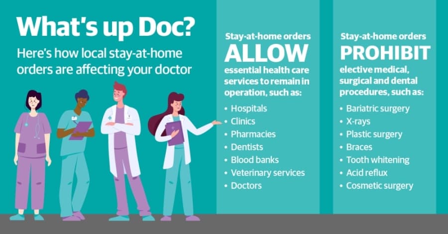 Restrictions impacting independent Tarrant County health care providers