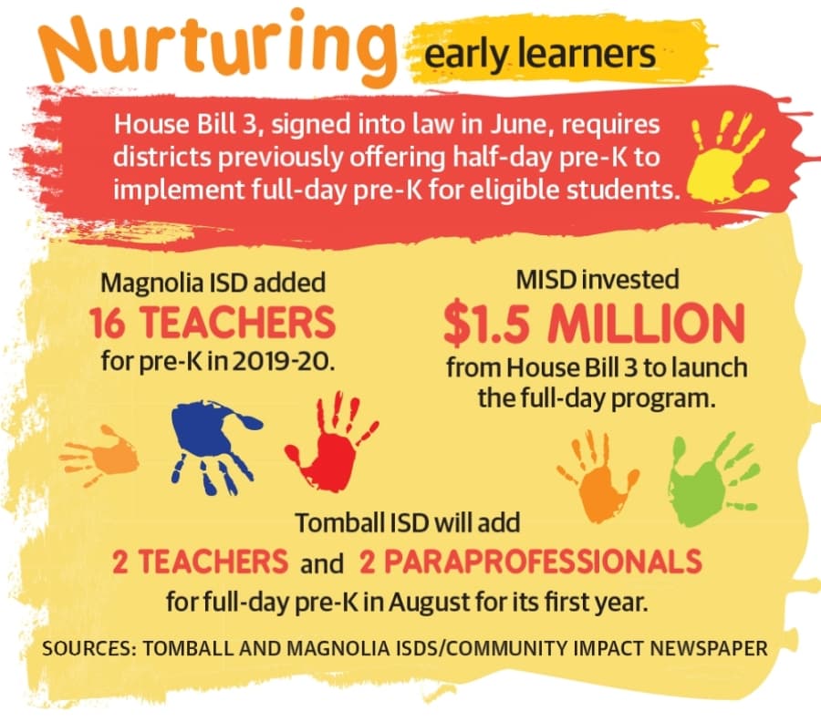 Tomball, Magnolia ISDs implement full-day pre-K