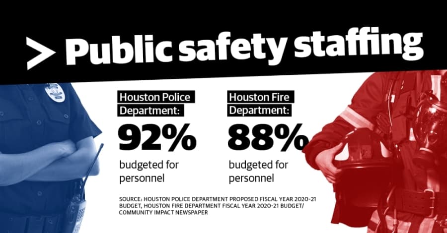 Houston police, fire departments propose slight budget increases for 2020-21 amid coronavirus downturn
