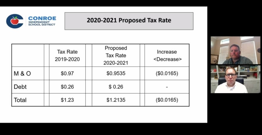Conroe ISD considers grades during outbreak, proposes lower 2020-21 tax rate