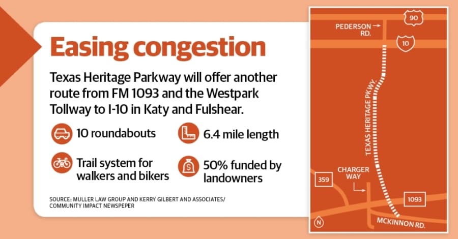Texas Heritage Parkway to break ground May 2020, engineer says