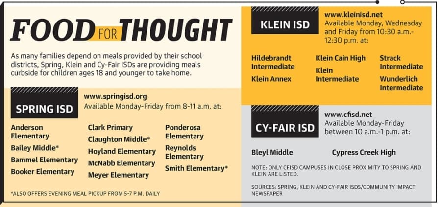 Graphic by Ronald Winters/Community Impact Newspaper 
