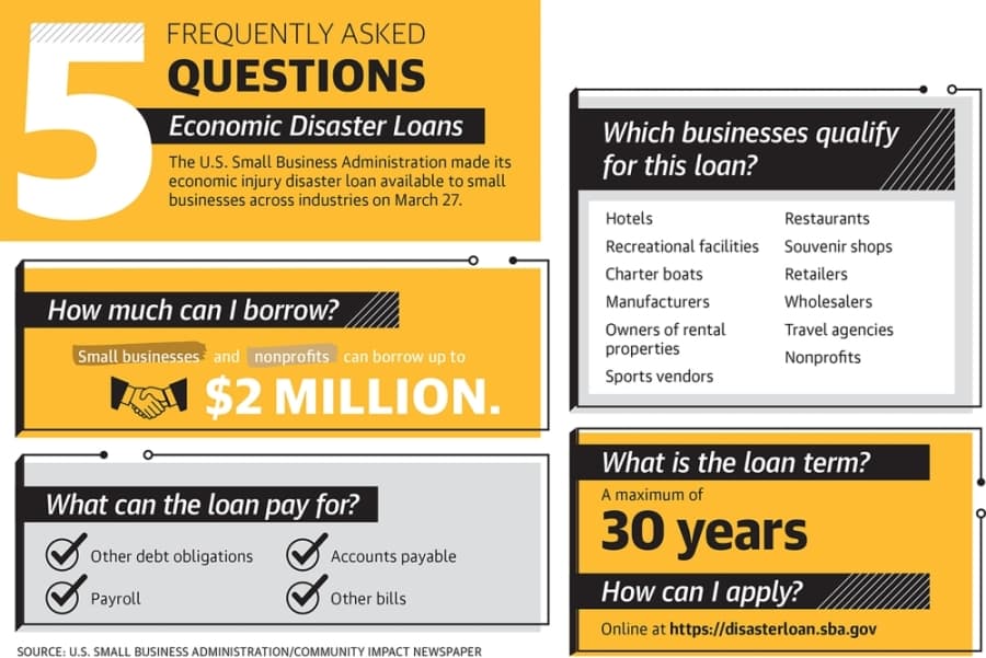 Graphic by Ronald Winters/Community Impact Newspaper 