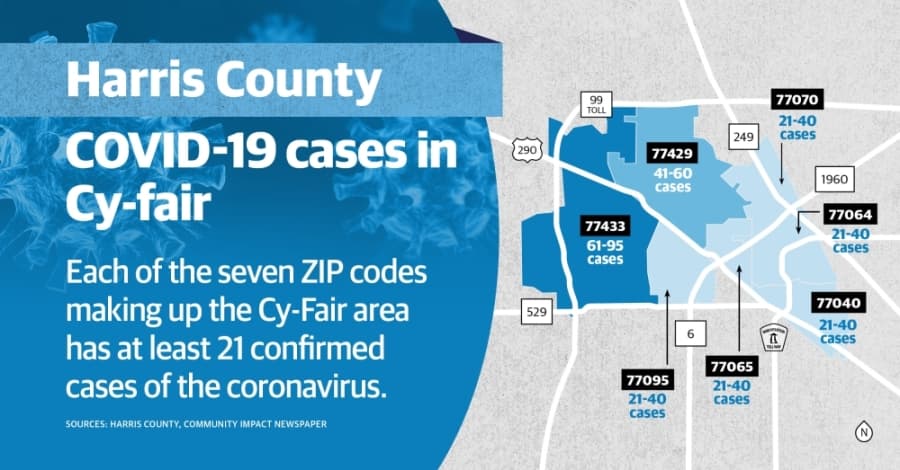 ZIP code data shows 200-plus coronavirus cases in Cy-Fair area