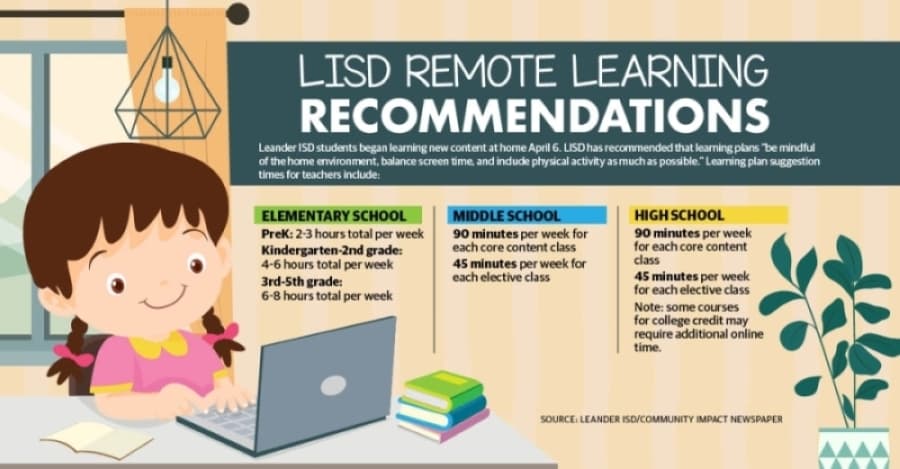 Education stories Austin-area readers should know