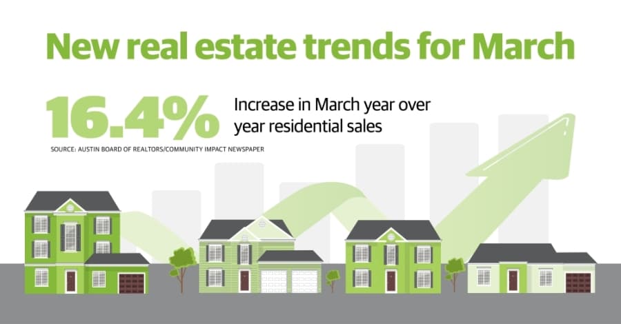 DATA: Georgetown sees 16.4% increase in March home sales year over year despite 'Stay Home Stay Safe' orders