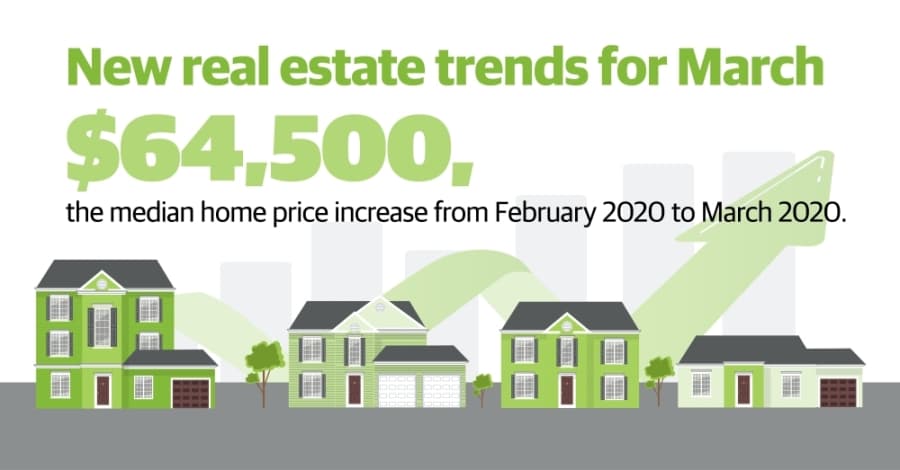 Northwest Austin median home price tops $400,000 in March