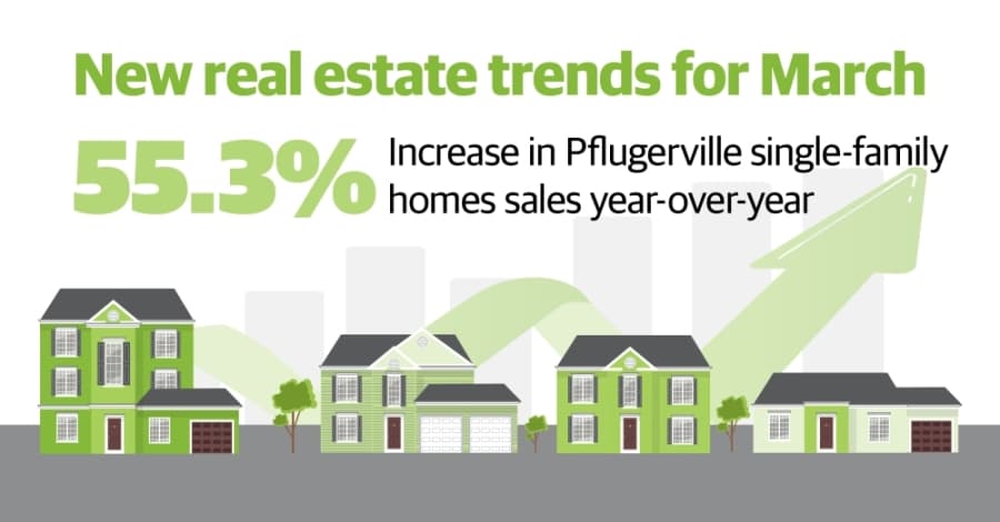 DATA: Pflugerville single-family home sales increase 55.3% year over year in March; Round Rock, Hutto see similar upticks