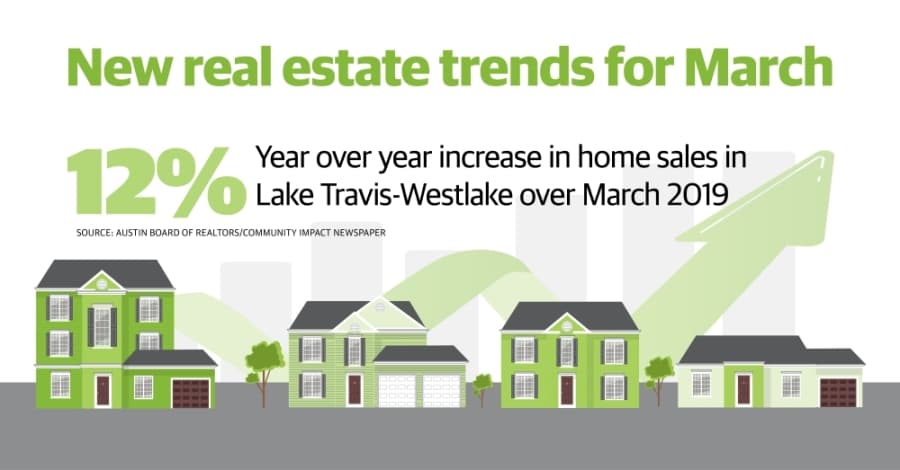 ABoR: March real estate numbers still showing gains in Lake Travis-Westlake area