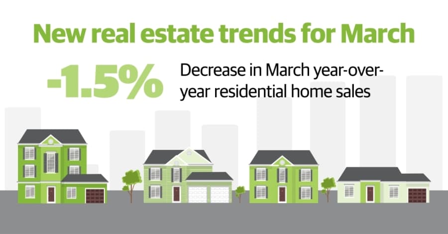 Central Austin home sales dip slightly in March as realtors expect coronavirus impact to show in April data