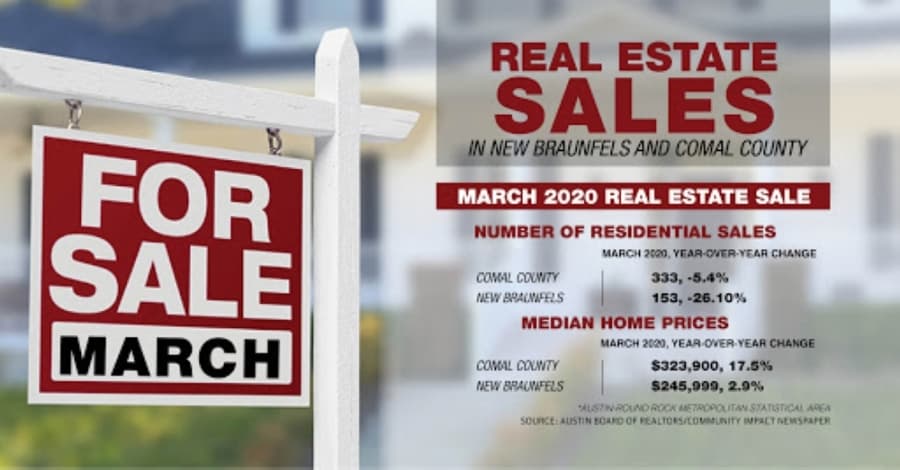 New Braunfels and Comal County real estate trends for March 2020