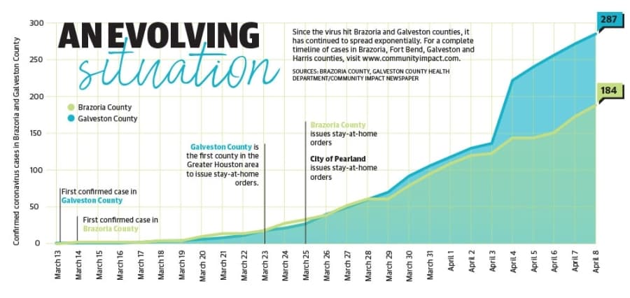 Government officials, business owners learning to cope with coronavirus