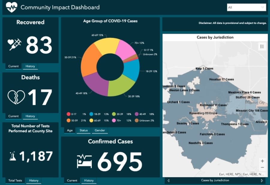CORONAVIRUS CASE COUNT: Number of Fort Bend County cases nears 700