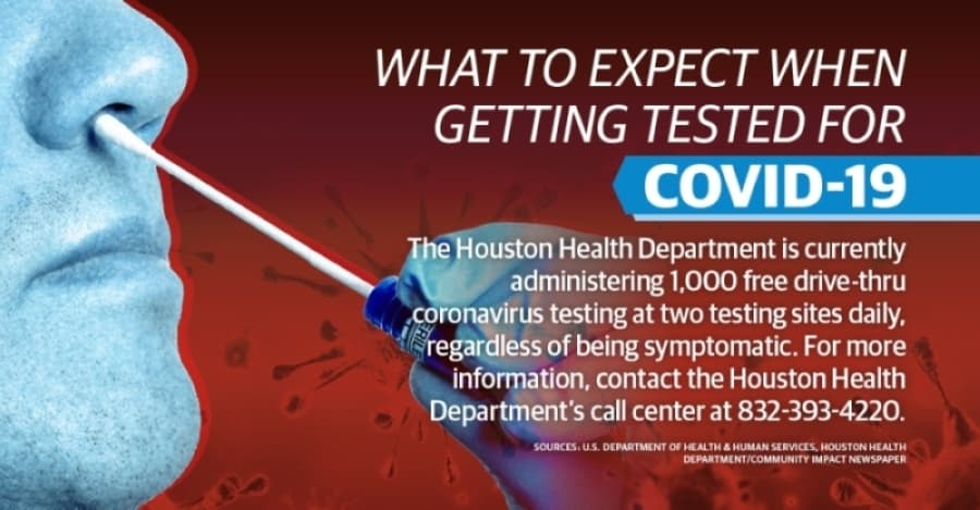 ROUNDUP: Projected job losses reach 250,000 and 9 other Houston coronavirus stories from this week