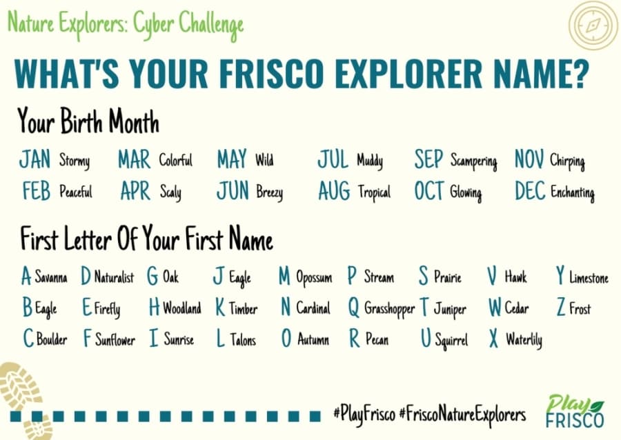 Play Frisco's Natural Resources Division shared a chart that allows people to create their Frisco explorer name using their birth month and the first letter of their first name. (Courtesy Play Frisco)