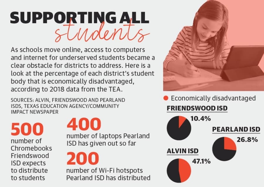 Schools adapt as COVID-19 causes long-term closures