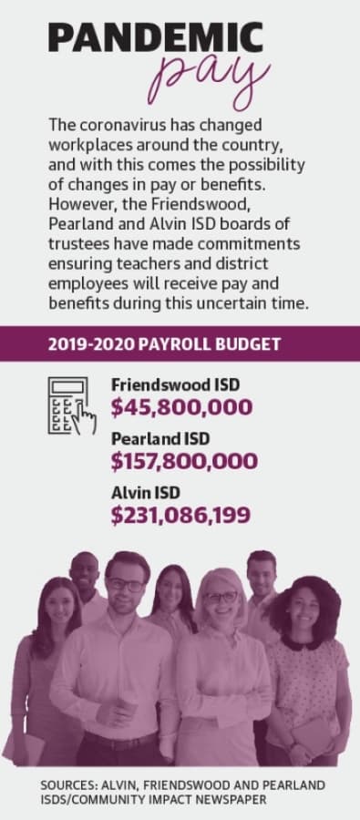 Here is the payroll budget for districts during the 2019-20 school year. (Designed by Elyssa Turner) 