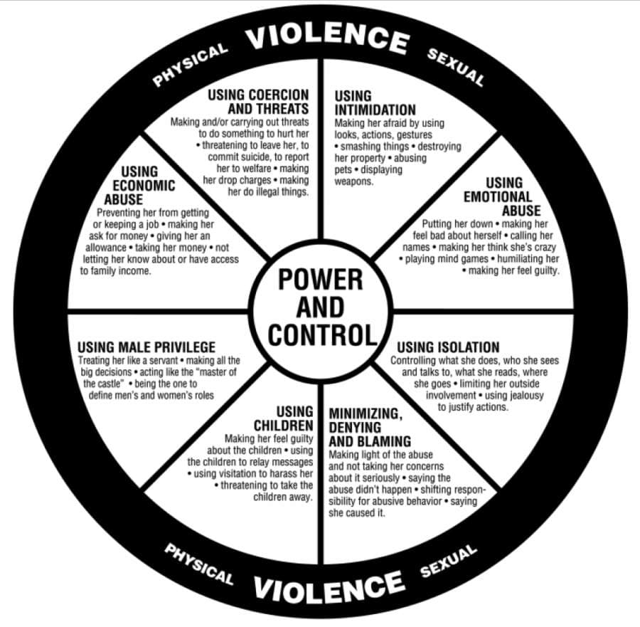 Domestic Abuse Intervention Programs developed a wheel from women's personal experiences with power and control tactics. (Courtesy Domestic Abuse Intervention Programs)