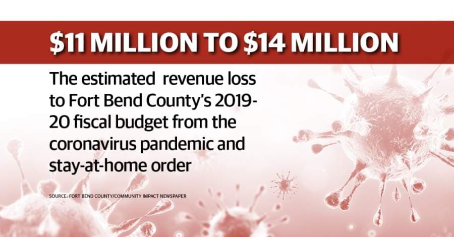 Fort Bend County auditor anticipates $11M-$14M revenue loss from coronavirus