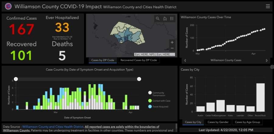 9 more cases of coronavirus reported in Williamson County