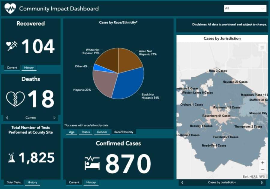 CORONAVIRUS: Fort Bend County updates case count, shares methodology for reporting race, ethnicity