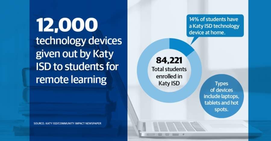 Katy ISD works to ensure every student in need has a technology device for online classes