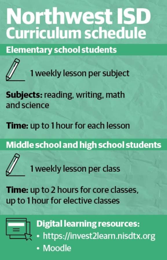 All students engaged in online learning will now be graded via a pass-fail grading system. (Katherine Borey/Community Impact Newspaper)