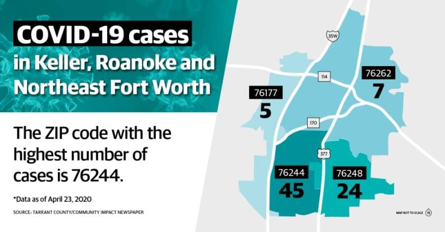 Latest in Keller-Roanoke-Northeast Fort Worth: Tarrant County confirms 1,500th case of COVID-19